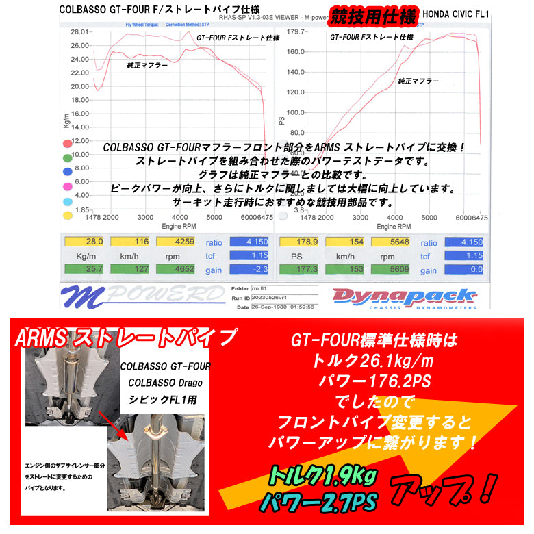 競技専用品】シビック / FL1 ロッソモデロ ARMS GT-CPS 中間ストレート